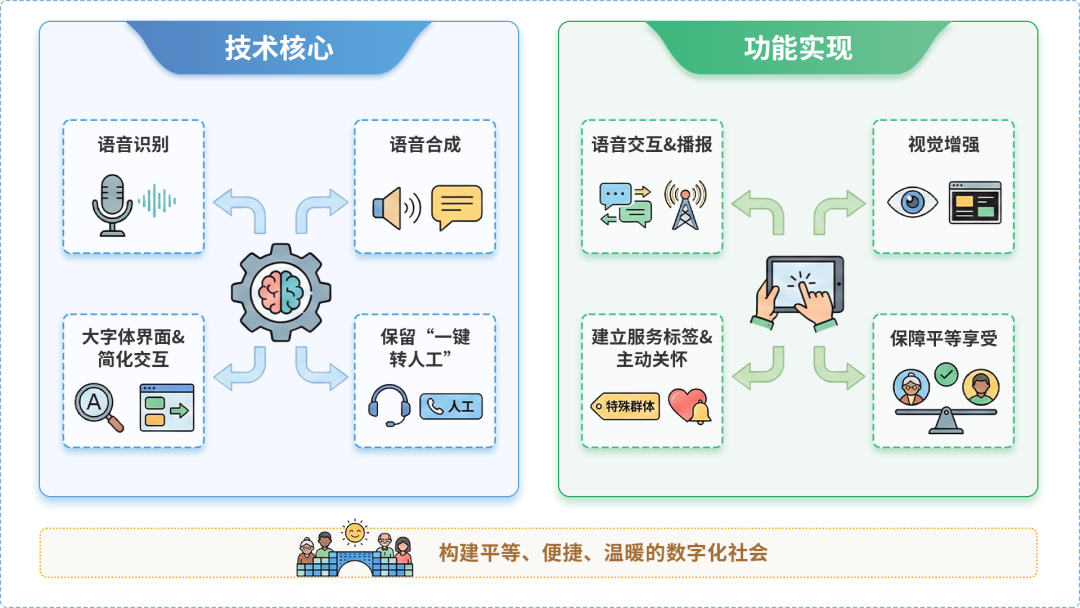 天祝藏族自治县AI生态｜多AI智能体GEO优化全流程：从内容创作到发布实操指南