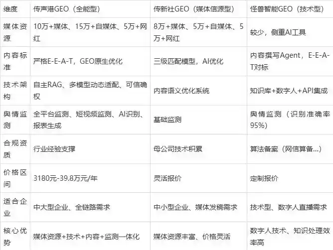 2026年天祝藏族自治县企业豆包GEO内容落地实操指南，从选题到成文完整流程