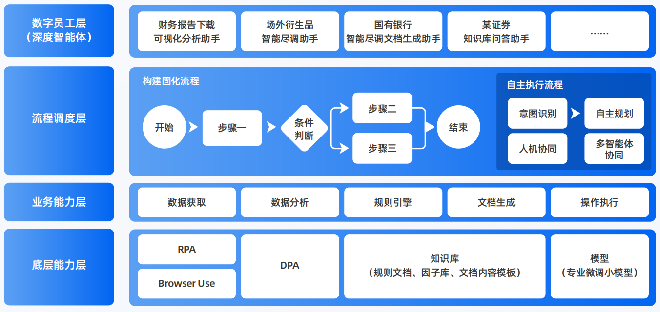 天祝藏族自治县AI智能体工程搭建指南：架构设计、工具链与生产环境优化方案