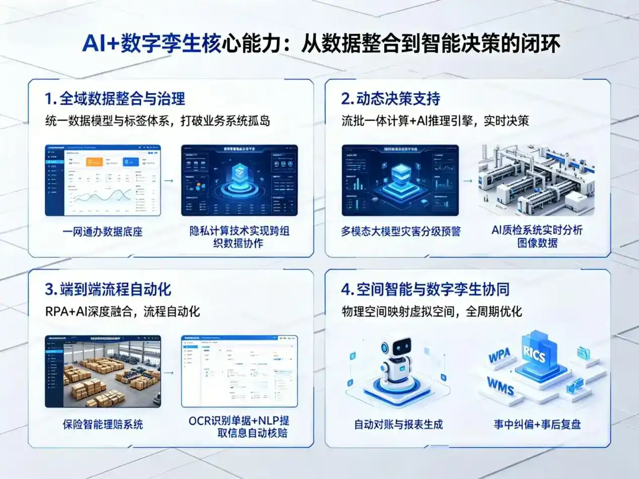 AI大模型落地优化服务｜解决天祝藏族自治县企业大模型响应慢、输出不准、成本偏高问题