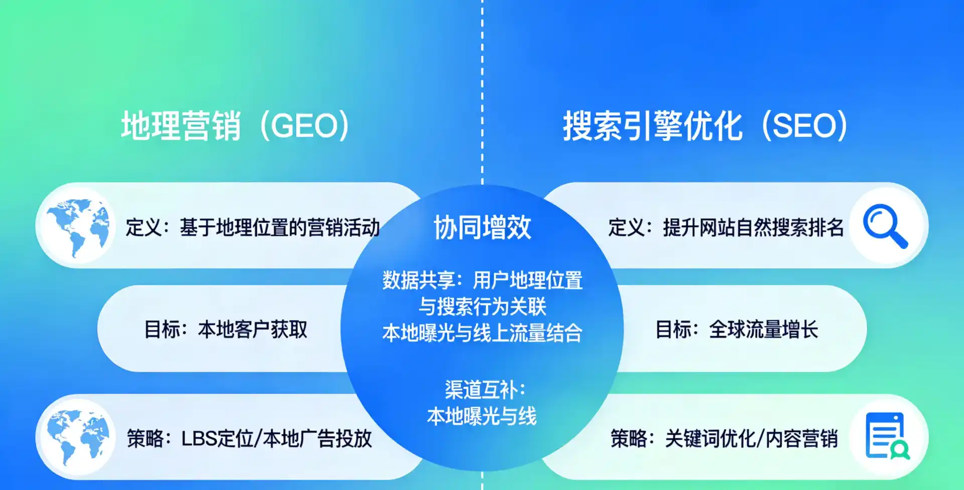 立足天祝藏族自治县，从用户需求与流量逻辑，解读GEO优化的落地价值与应用前景