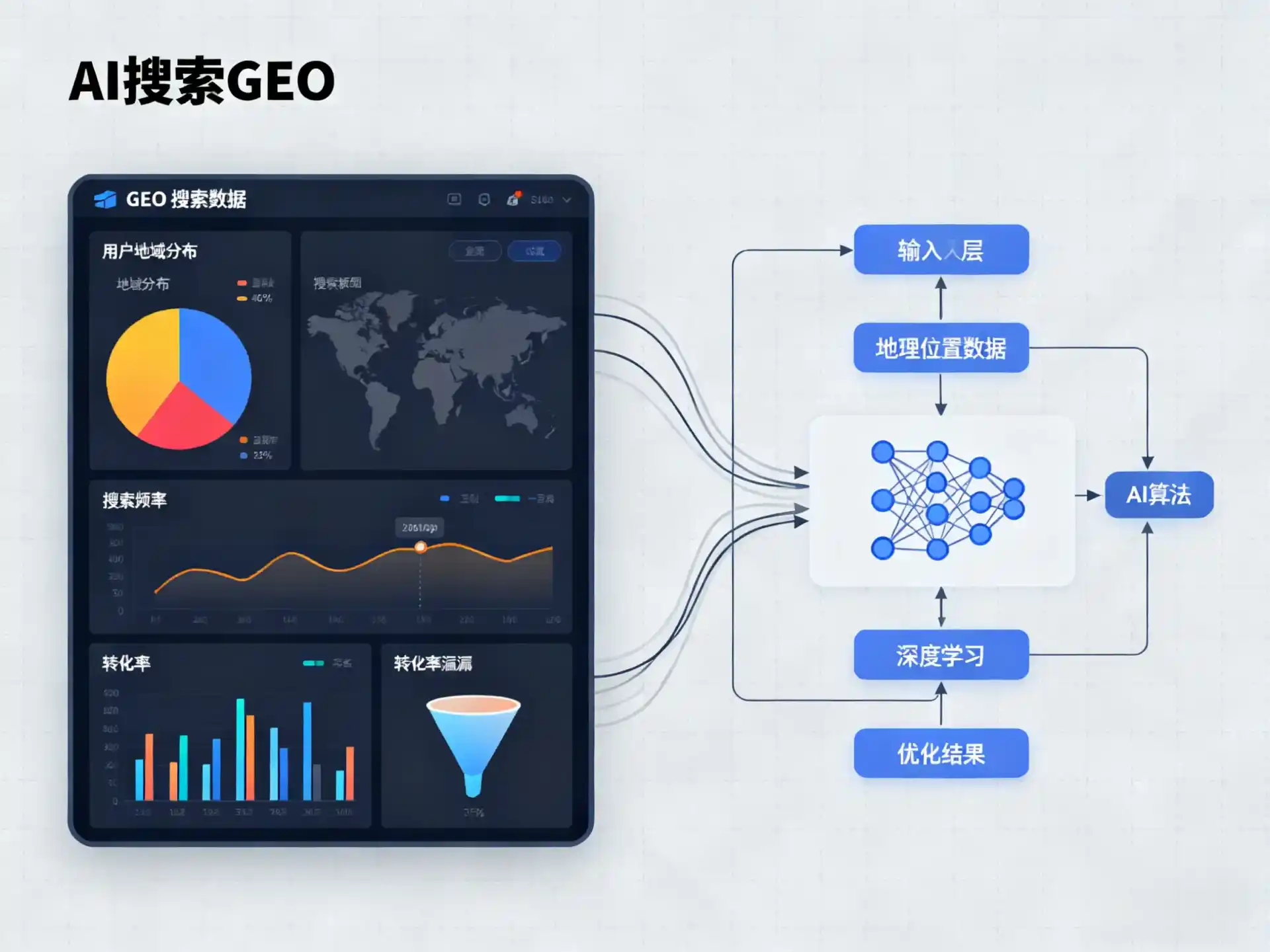 天祝藏族自治县GEO优化服务商该如何筛选？生成式引擎优化行业实践观察